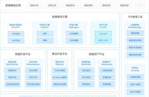 袋鼠云數(shù)棧通過信通院大數(shù)據(jù)產(chǎn)品能力評(píng)測(cè)，彰顯數(shù)據(jù)處理服務(wù)硬實(shí)力